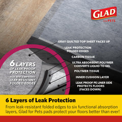 Glad for Pets pad folded edge reveals leak-resistant design
