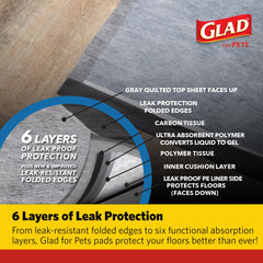 Glad for Pets quilted top pad for fast moisture absorption.