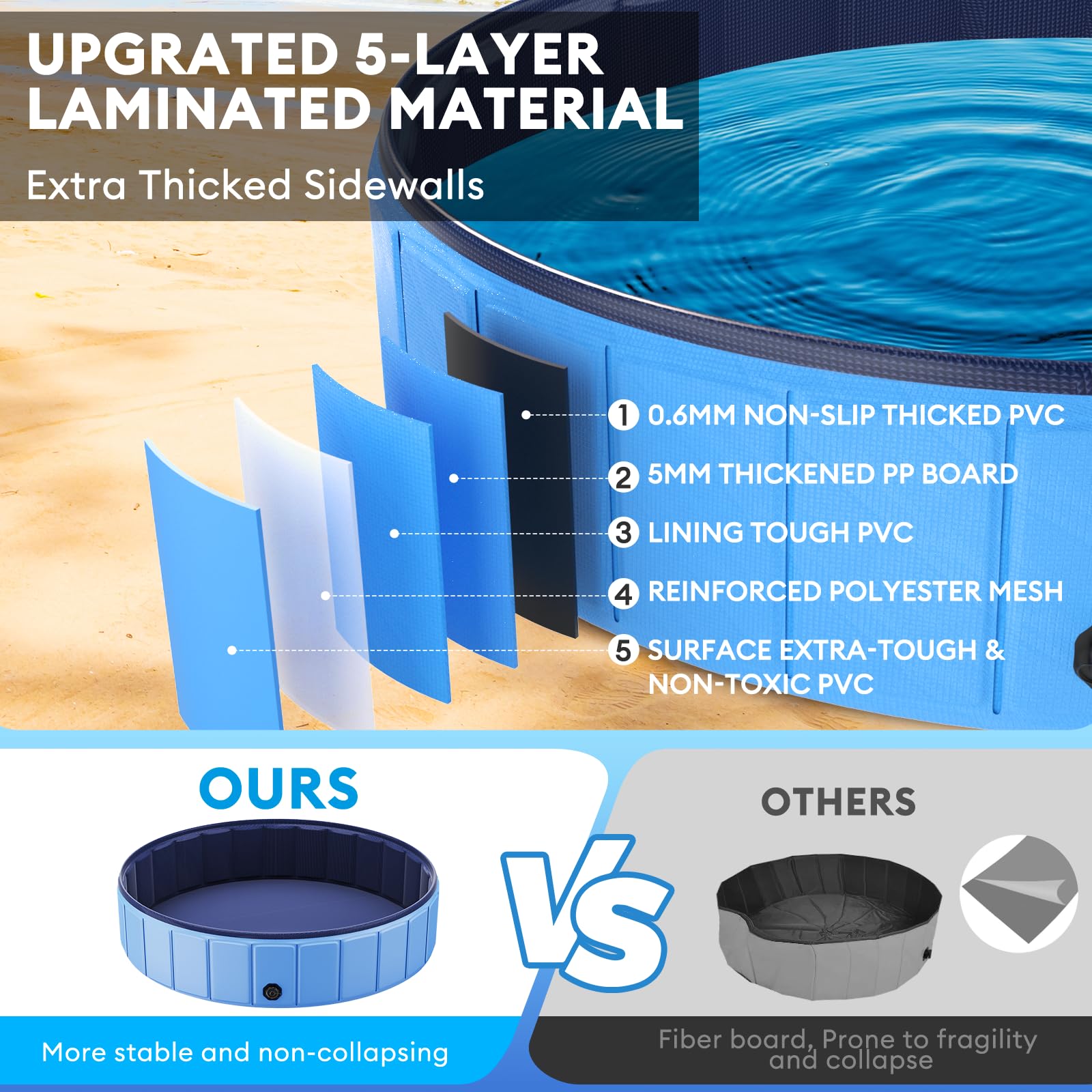 Glowpoint reinforced PVC and hard-side frame ensure durable baths.