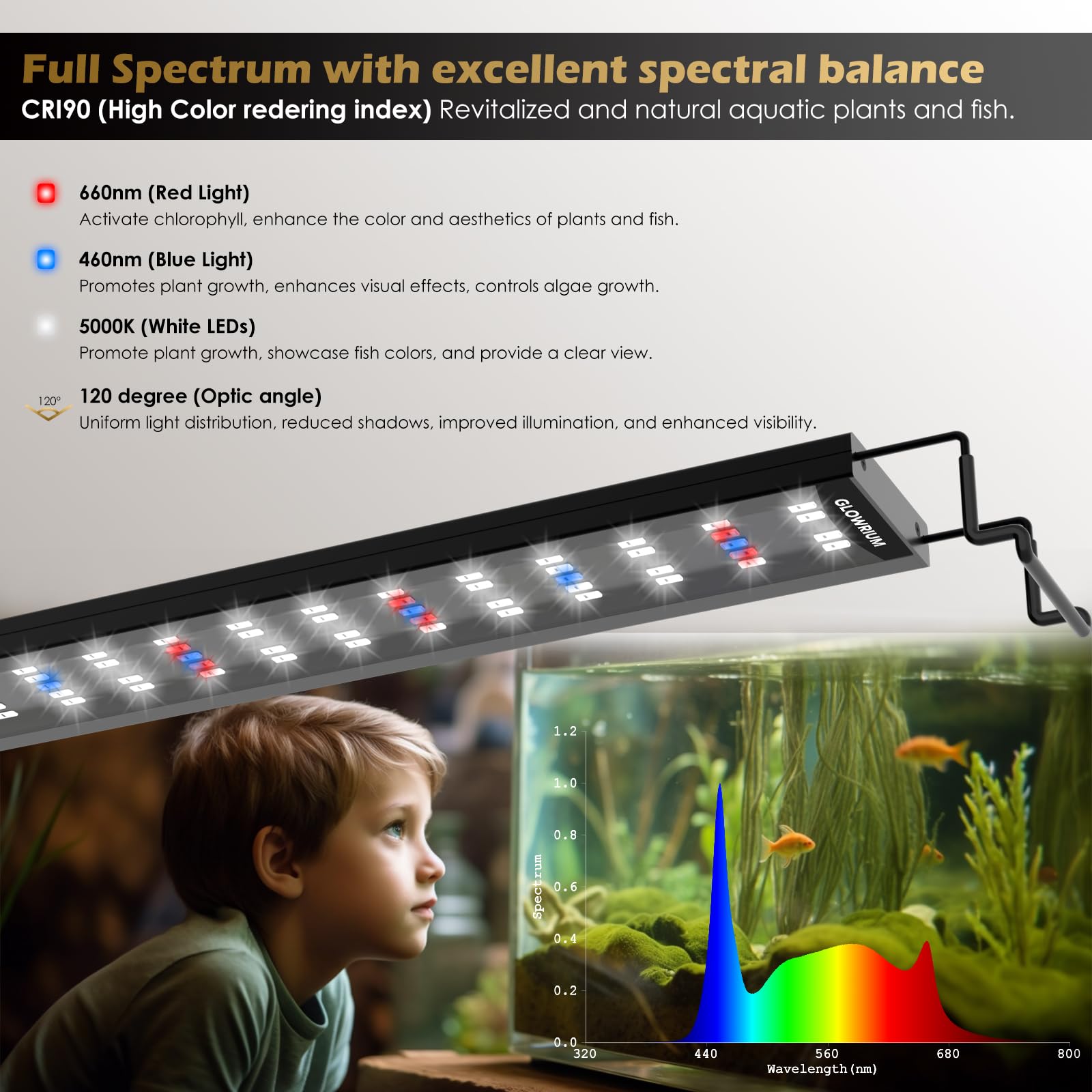 GLOWRIUM day night modes provide bright daylight and calming night glow