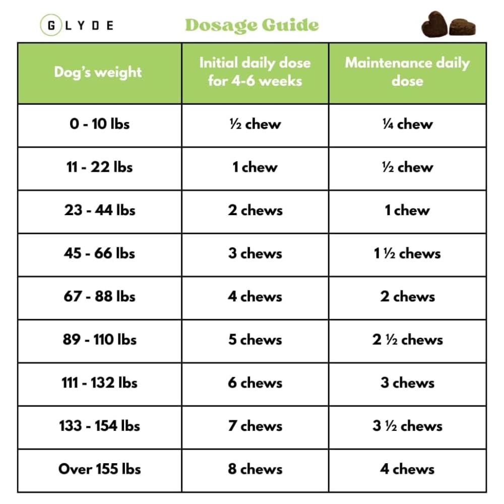 GLYDE Glyde Advanced omega-3 rich formula supports joint function.