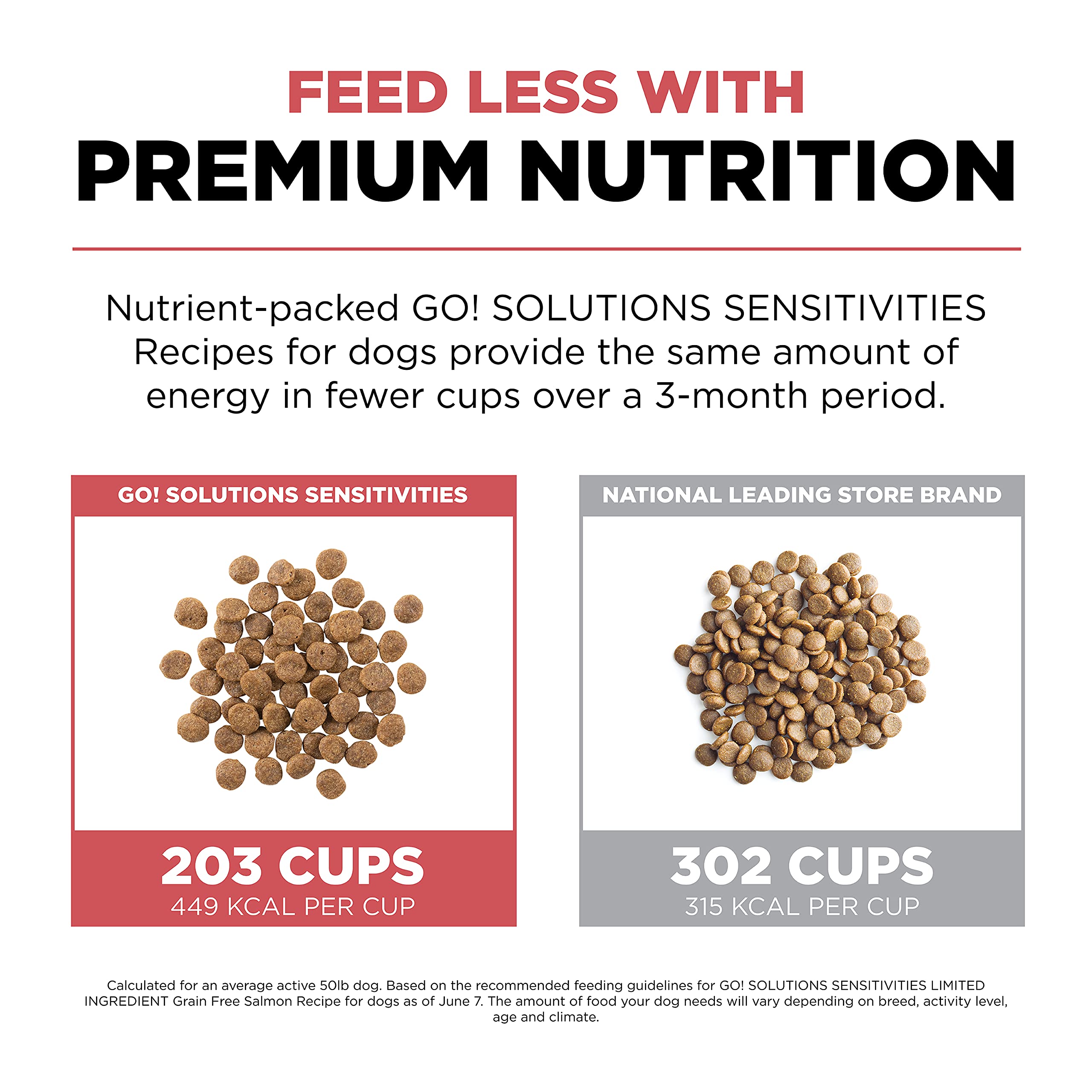 Go! Solutions all-life-stages dog nutrition for puppies to seniors