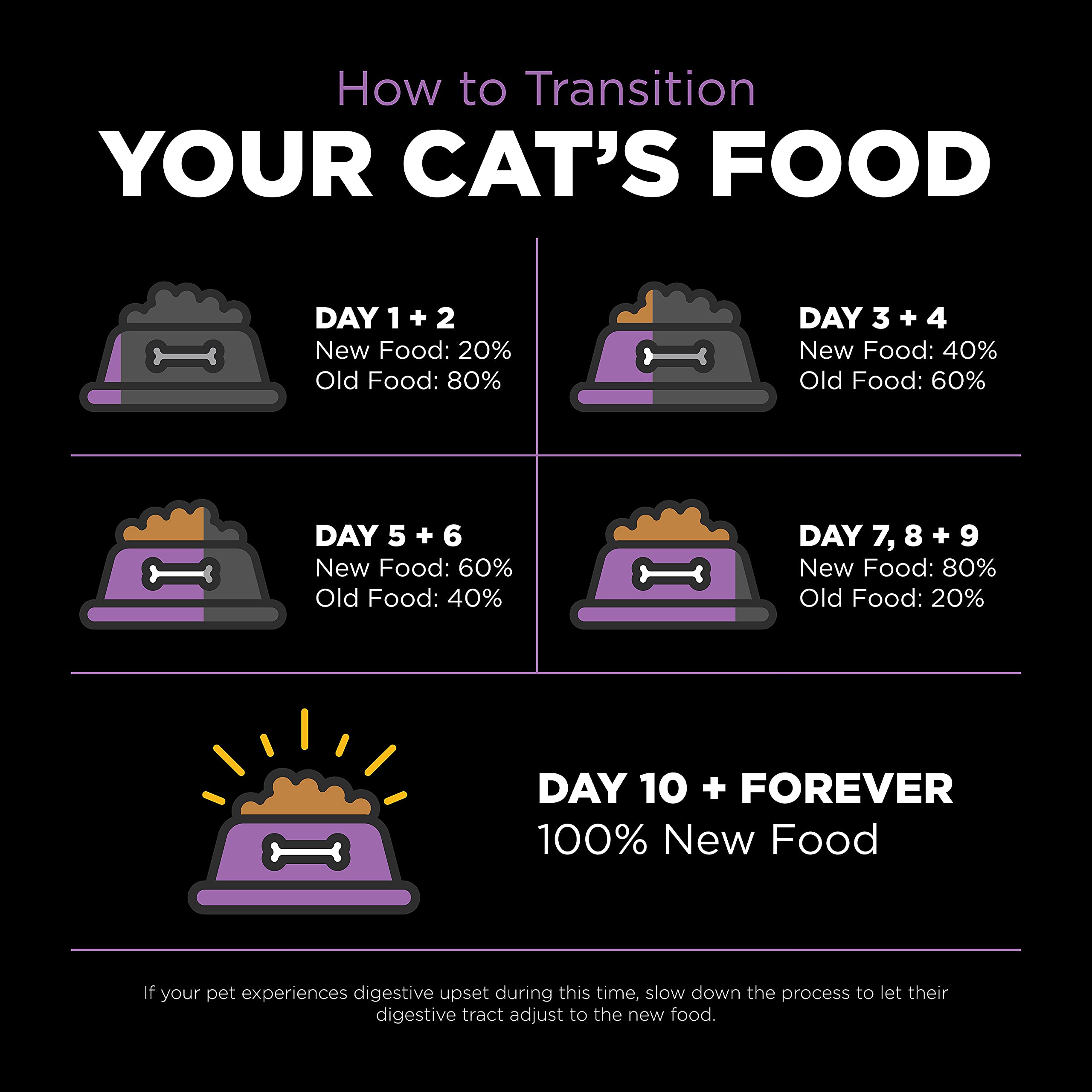 No artificial preservatives, flavors, or colors in Go! Solutions Carnivore grain-free recipe.