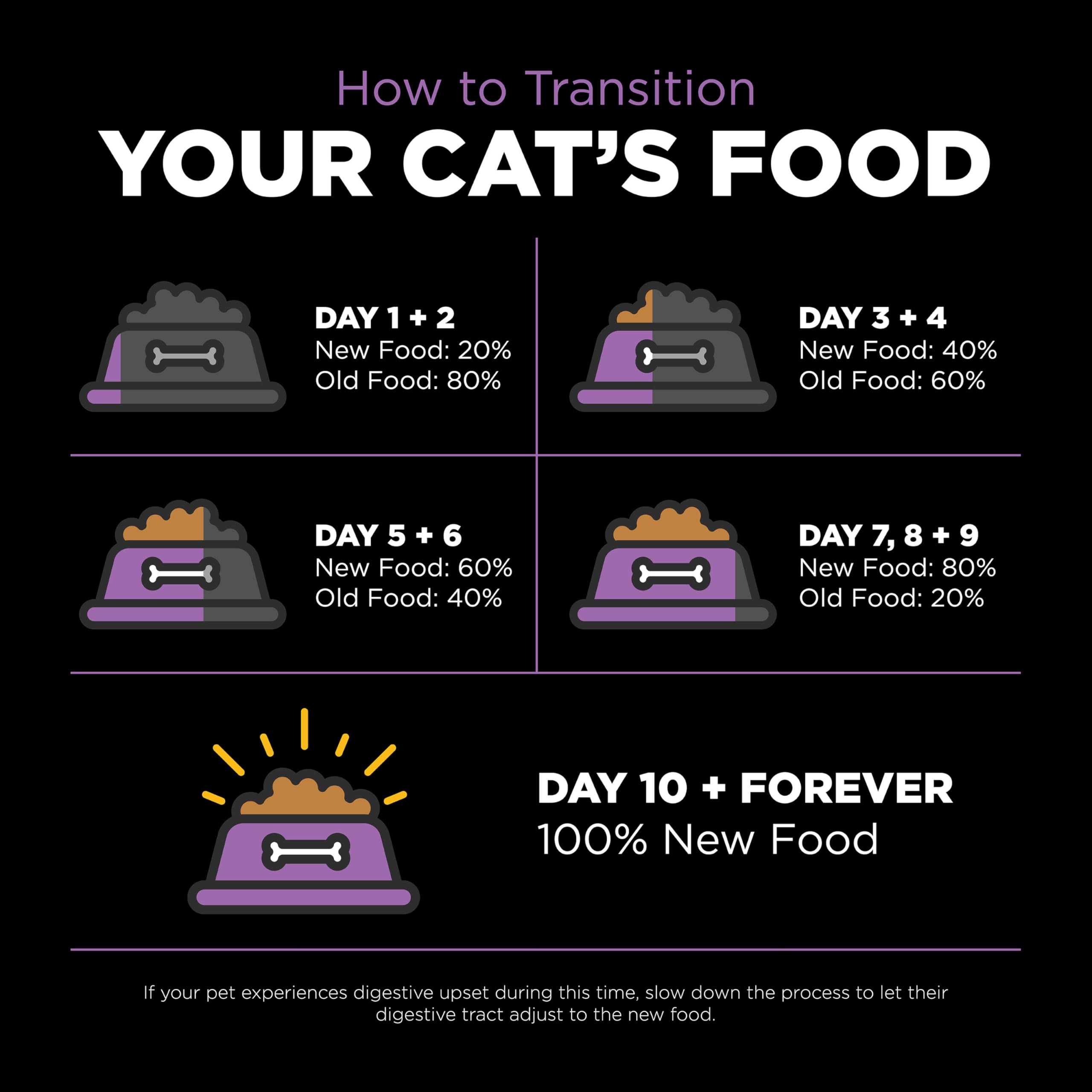 Go! Solutions Carnivore kibble entices picky eaters with real flavors