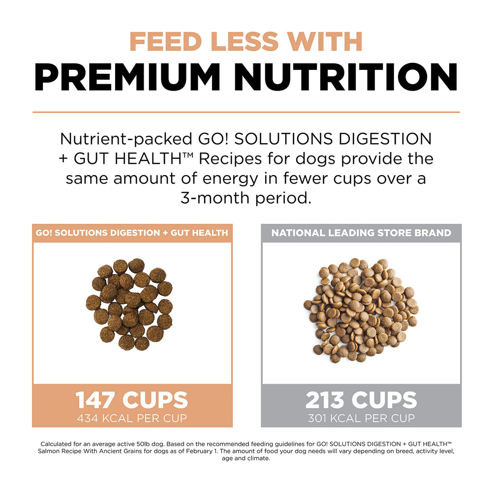 Go! Solutions no artificial preservatives or common allergens for sensitive stomachs.