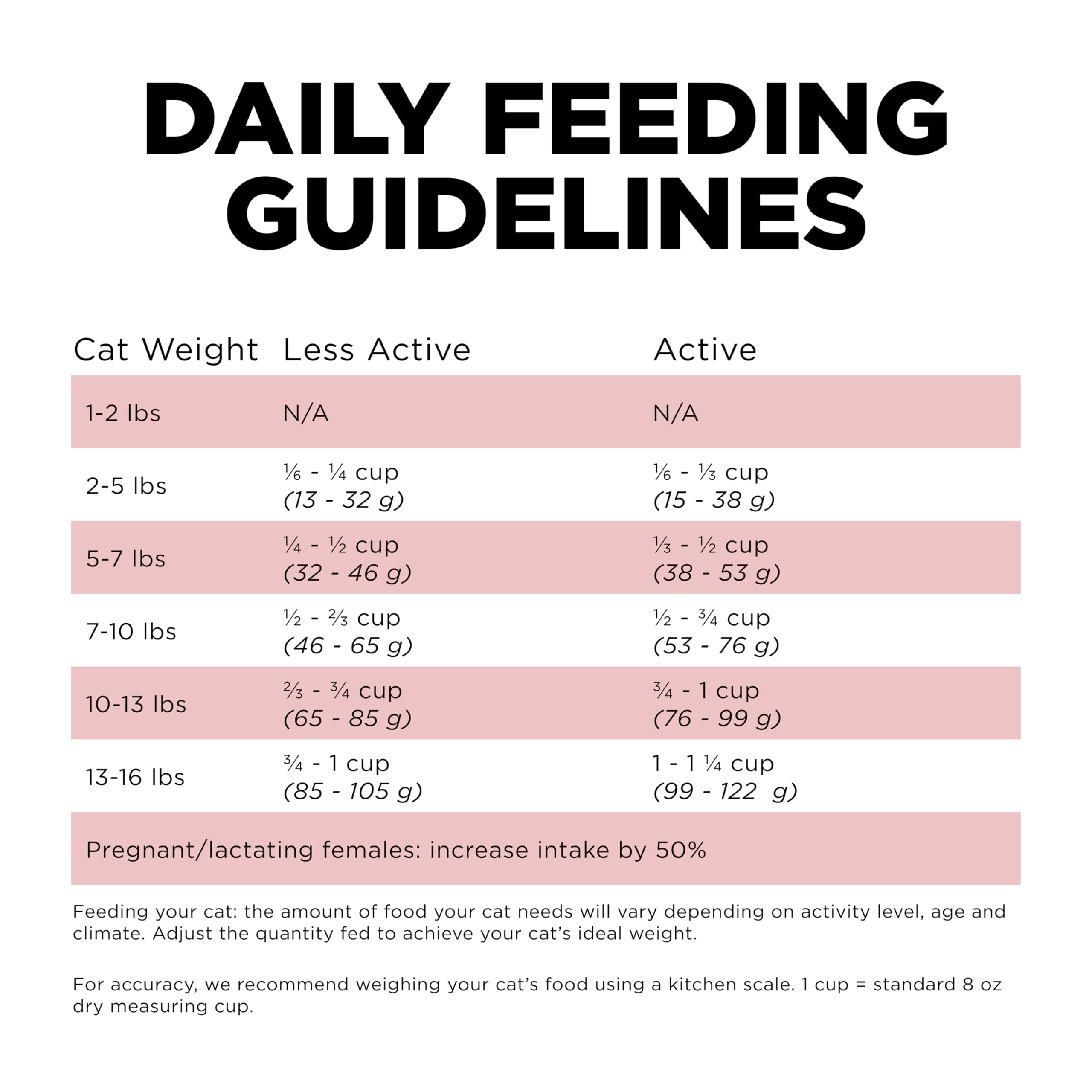 Go! Solutions Sensitivities 3lb bag of salmon cat food for trial feeding