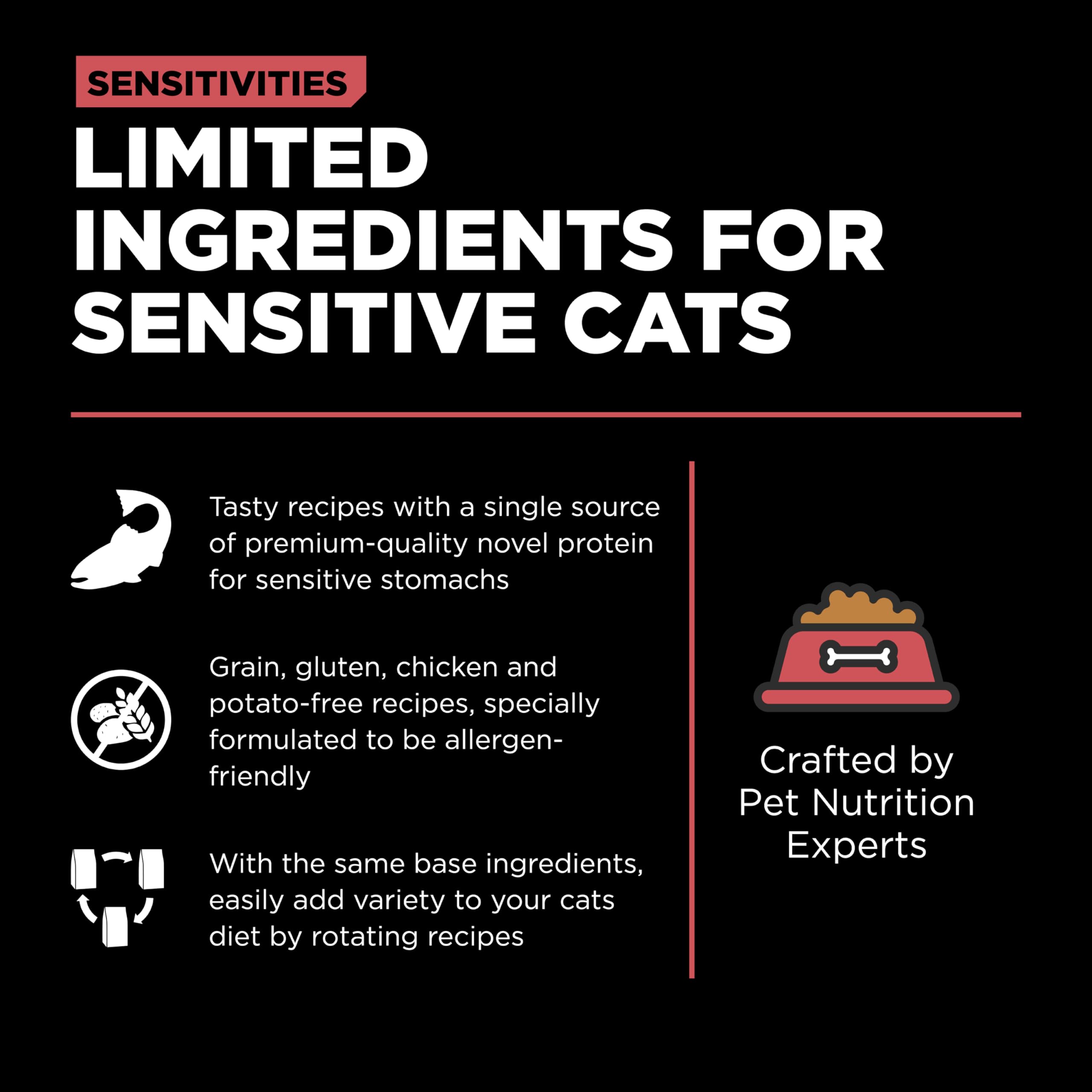 Grain-free and gluten-free Go! Solutions Sensitivities packaging emphasizes easy digestion.