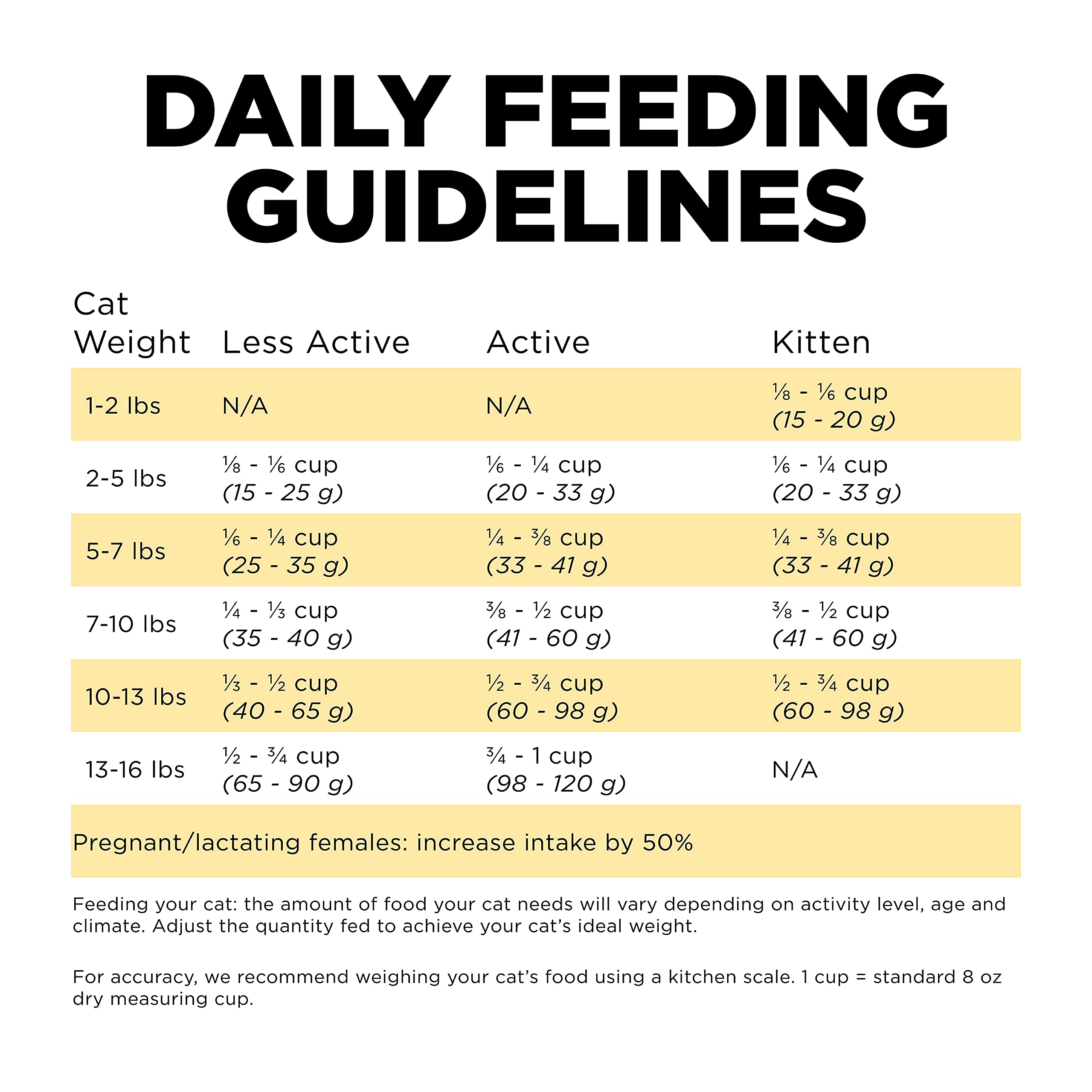 Go! Solutions sensitivities duck recipe for kittens to seniors with balanced nutrition