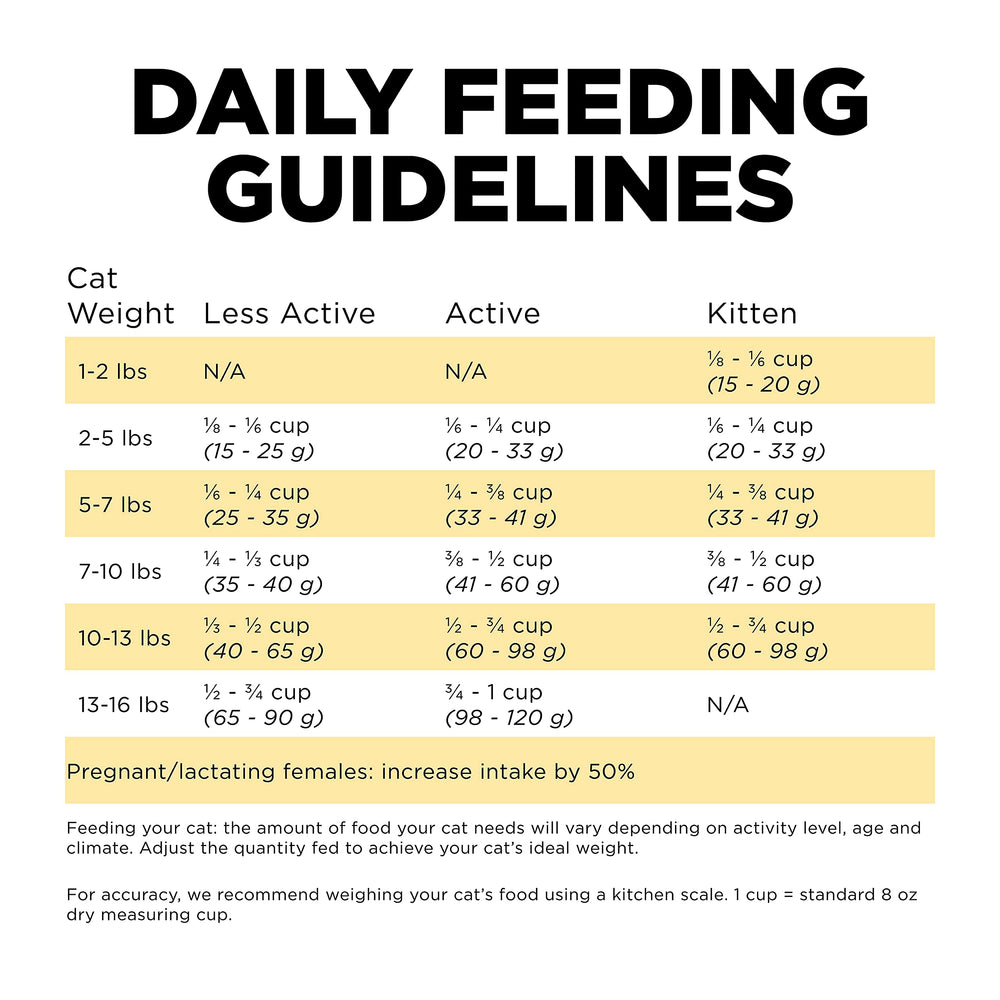 Go! Solutions sensitivities duck recipe for kittens to seniors with balanced nutrition
