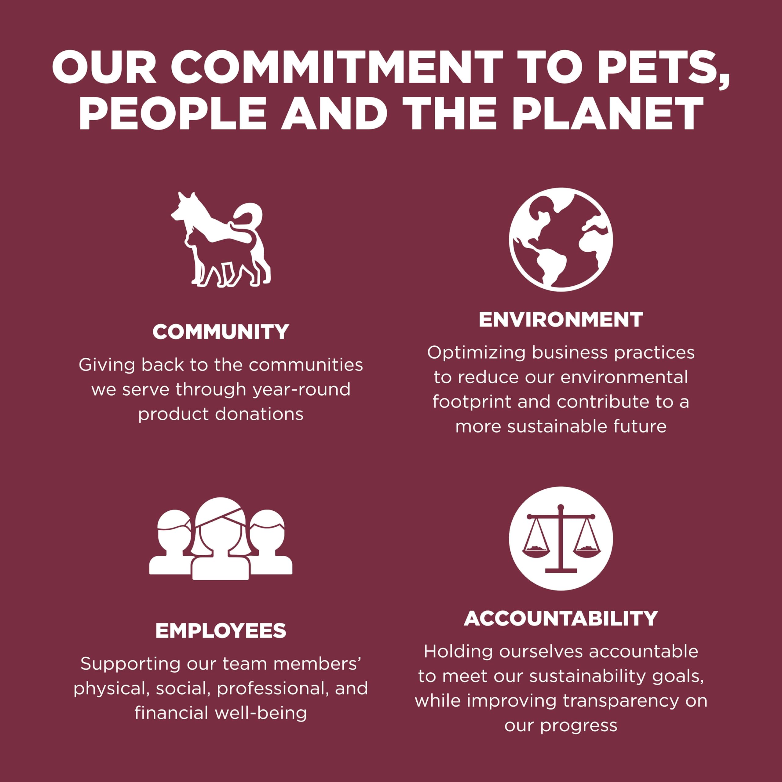 Go! Solutions Sensitivities Lamb dry dog food is made in Canada