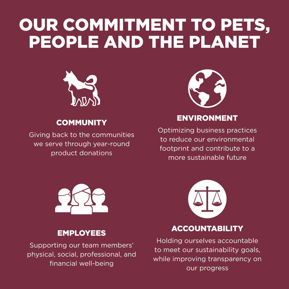 Go! Solutions Sensitivities Lamb dry dog food is made in Canada