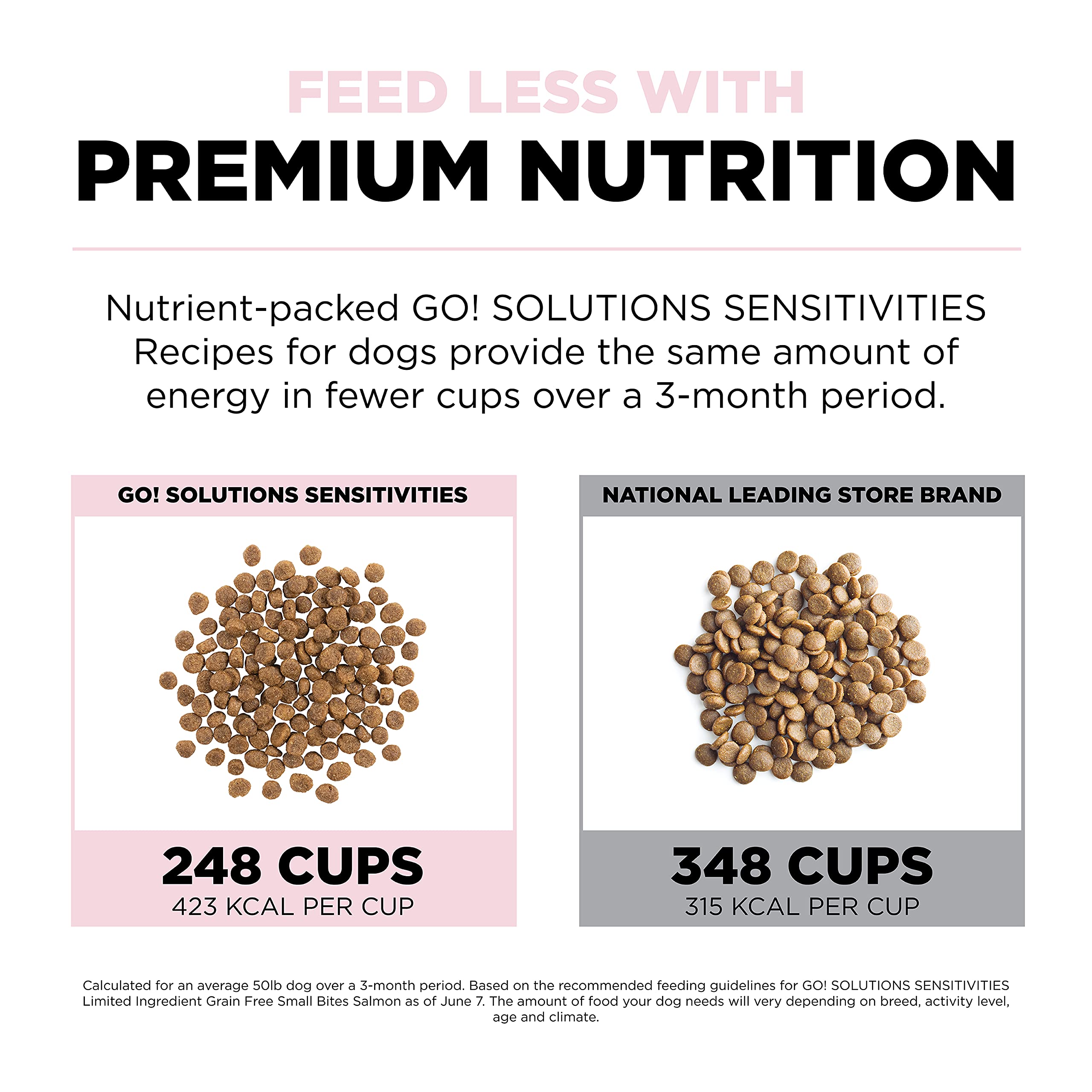 Go! Solutions Sensitivities salmon kibble packaging detail Canada-made.
