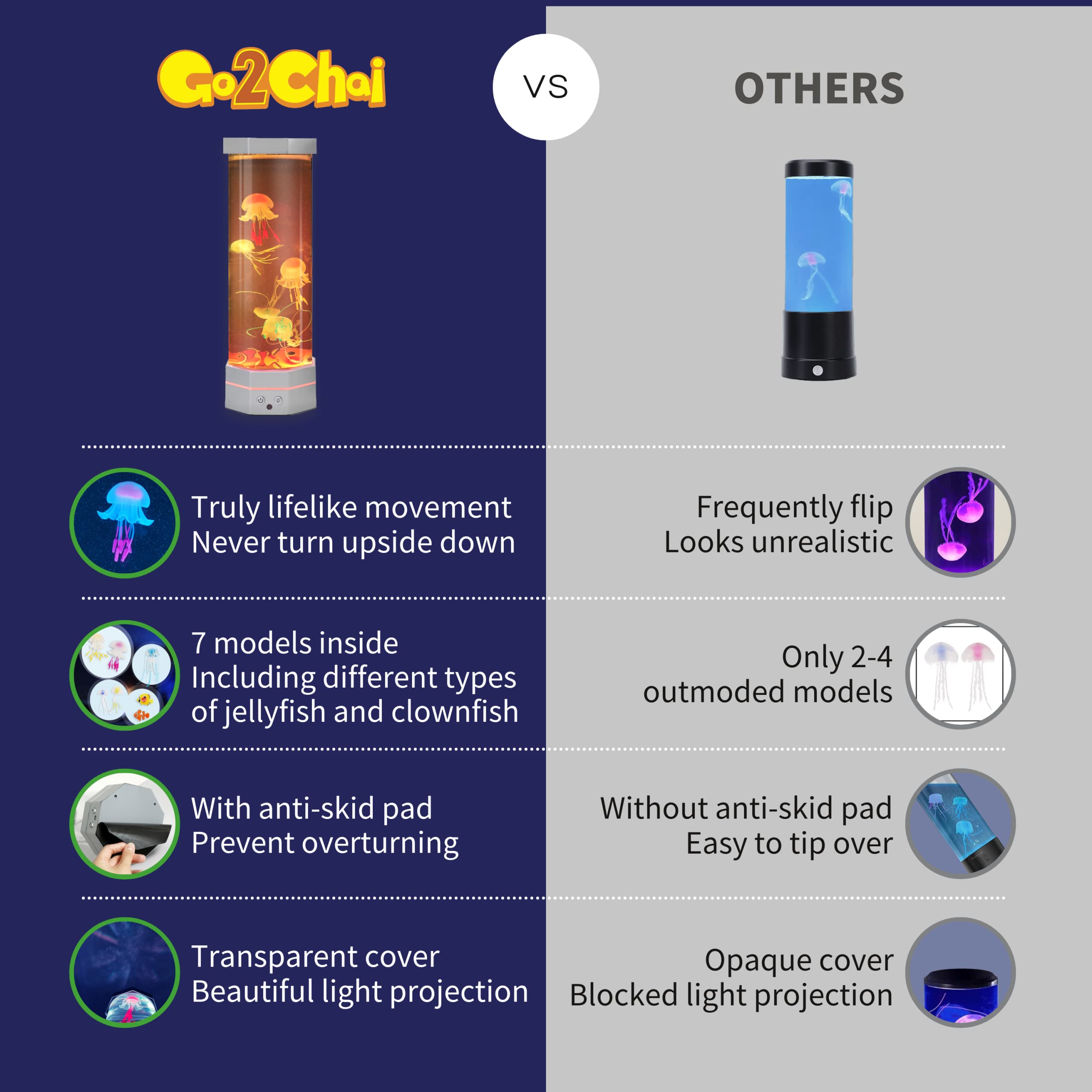 Go2Chai non-slip base aquarium lamp stays stable on desks and tables.