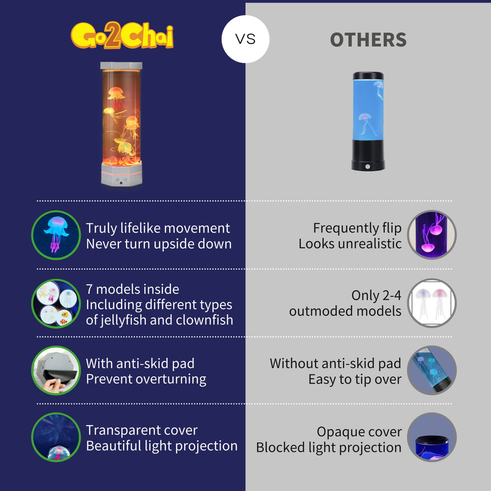 Go2Chai non-slip base aquarium lamp stays stable on desks and tables.
