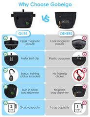 Gobeigo auto-closing magnet demonstrates secure one-handed closure for mess-free use.
