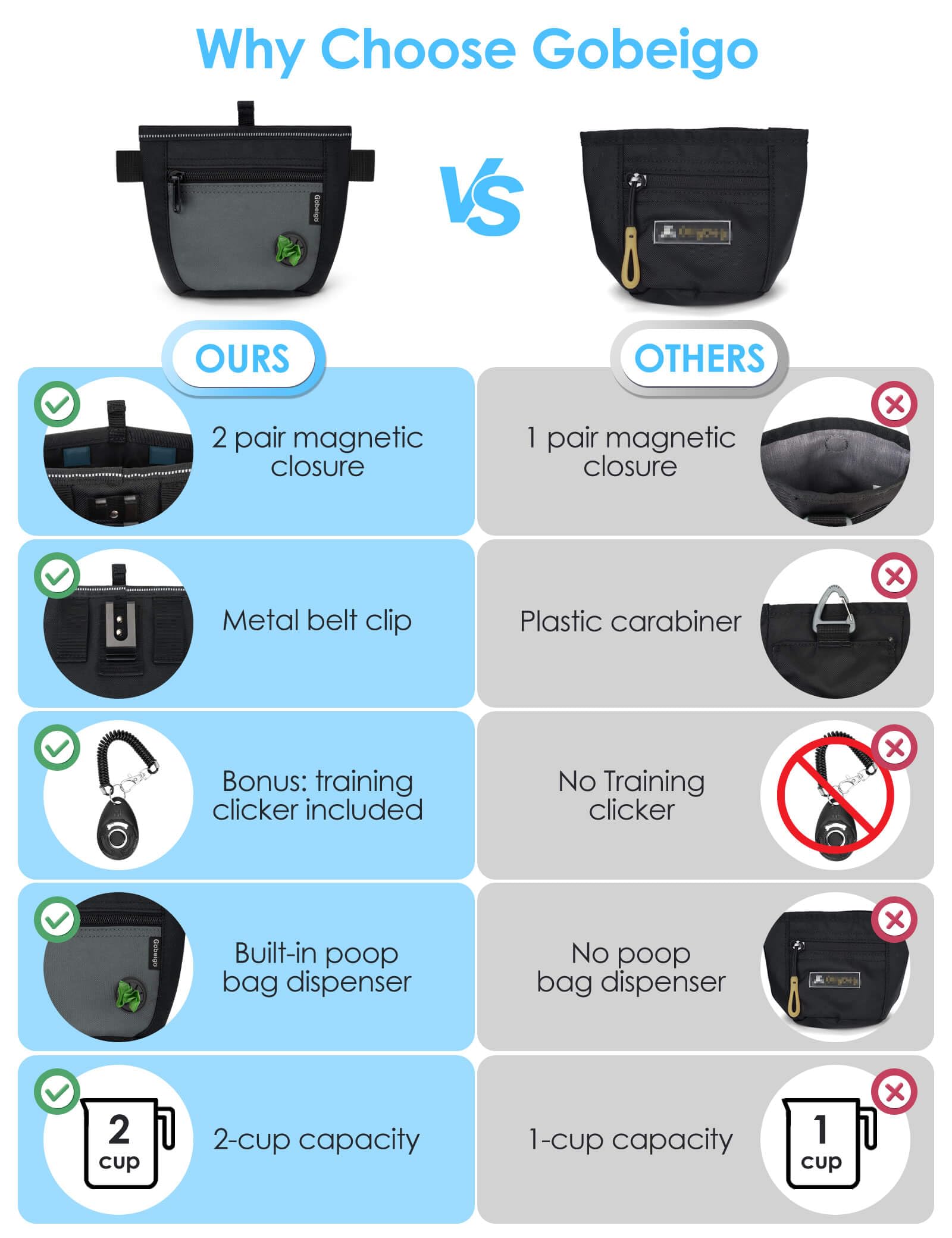 Gobeigo treat pouch on adjustable waist belt for comfortable hands-free walks.