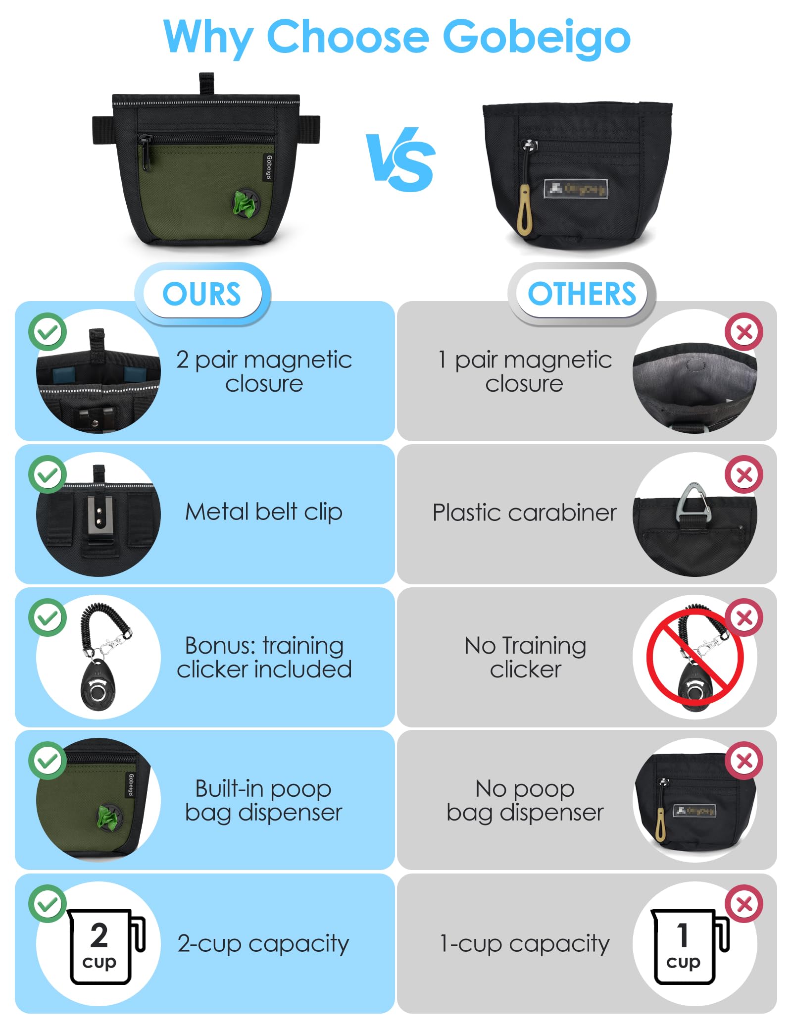 Gobeigo waist belt with clip for versatile wearing during dog walks.
