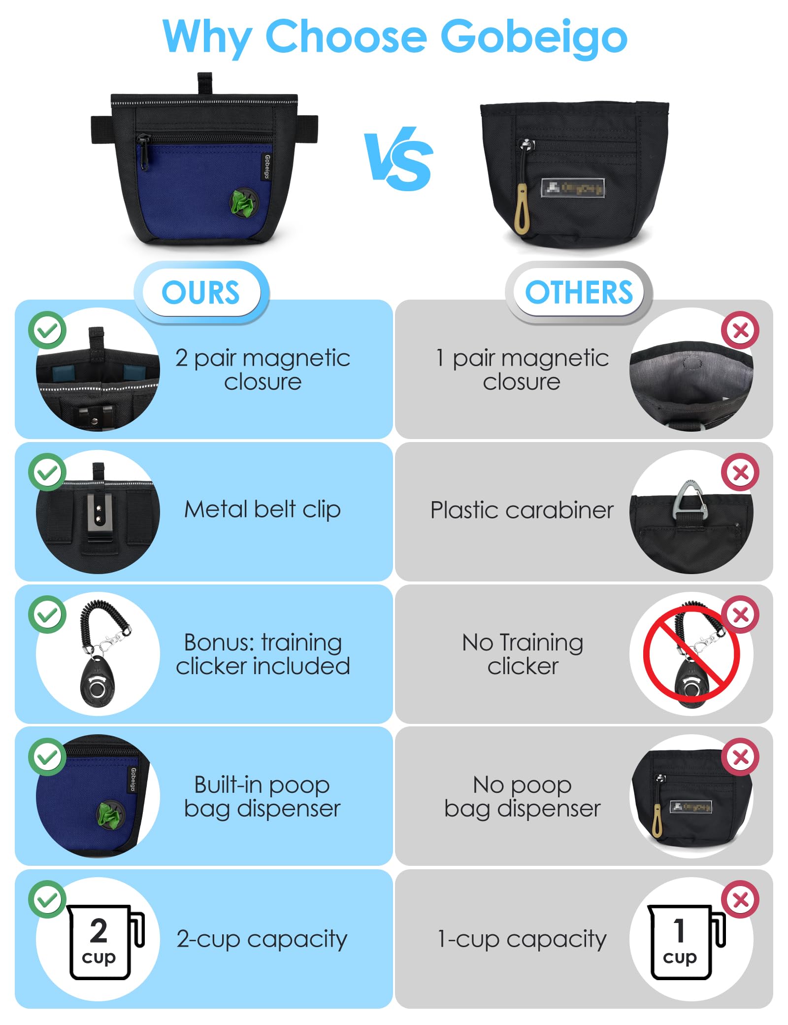 Gobeigo treat bag with double magnet opening for one-handed access on walks