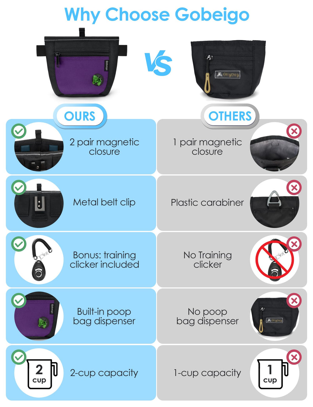Gobeigo treat pouch shows two wearing options for flexible daily use.