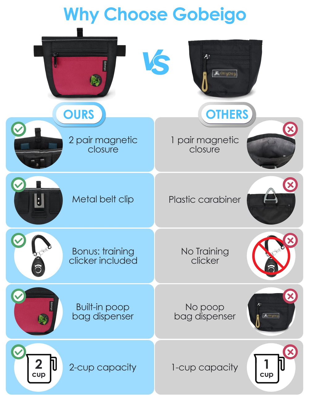Gobeigo waist belt clip offers hands-free use on daily dog strolls.