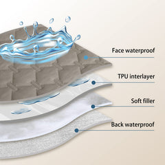 Gogobunny double-sided waterproof blanket in light stone on bed offers reversible comfort.