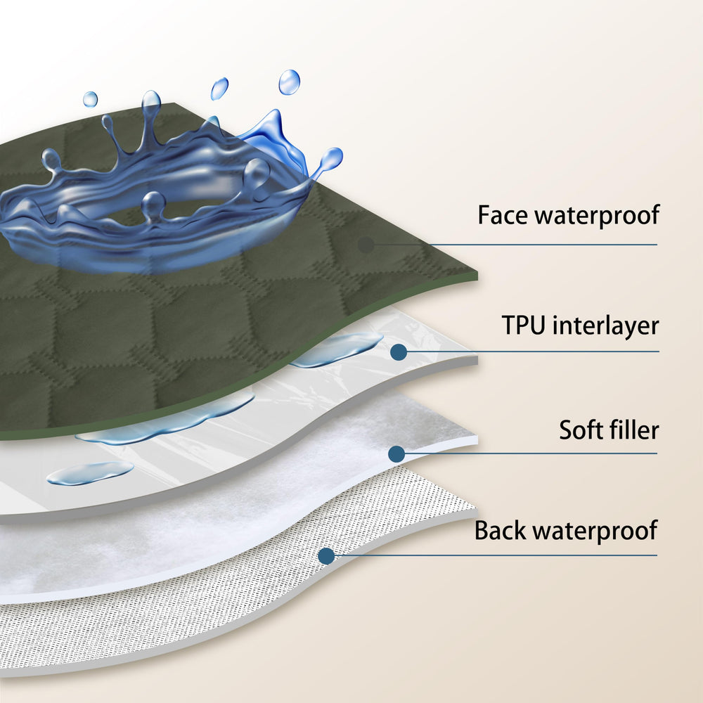 gogobunny inner TPU membrane provides double waterproof protection