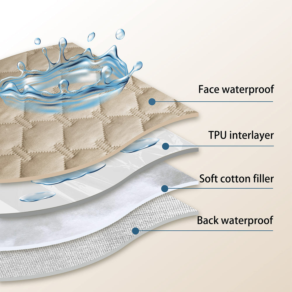 Gogobunny inner TPU membrane provides reliable waterproof barrier.