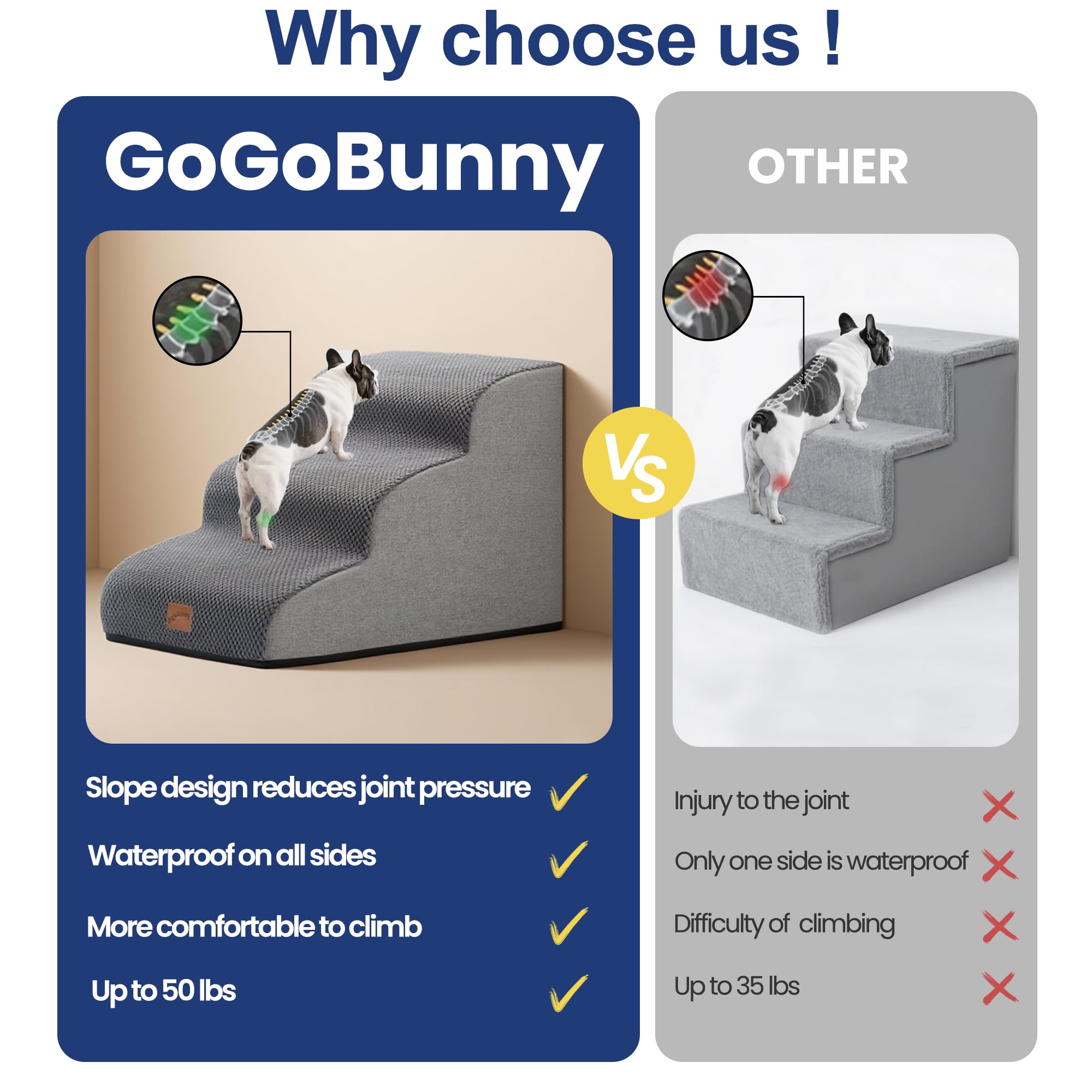 GoGoBunny non-slip base keeps stairs steady on tile and wood floors