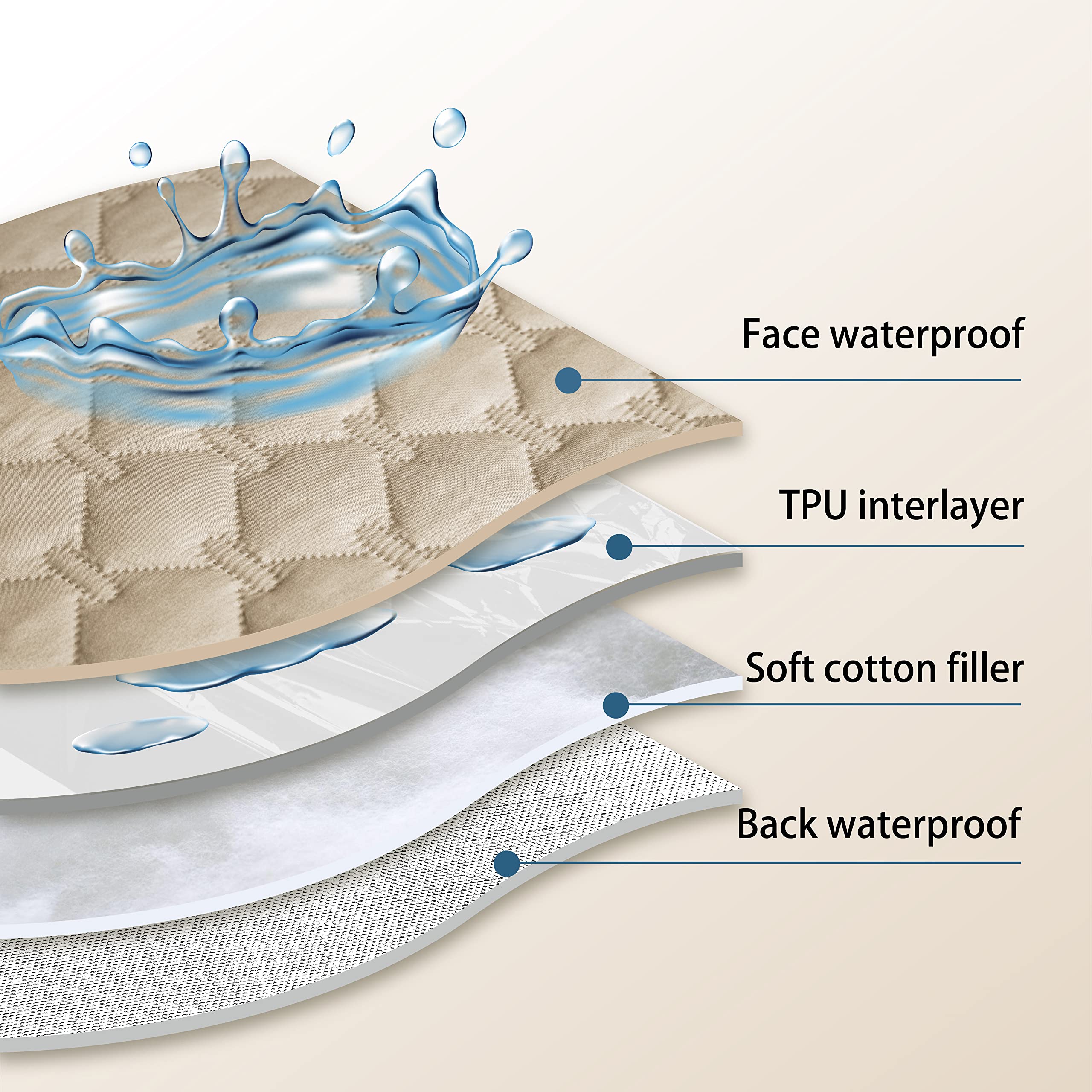 Gogobunny sofa protection with durable waterproof layer keeps living spaces cleaner.