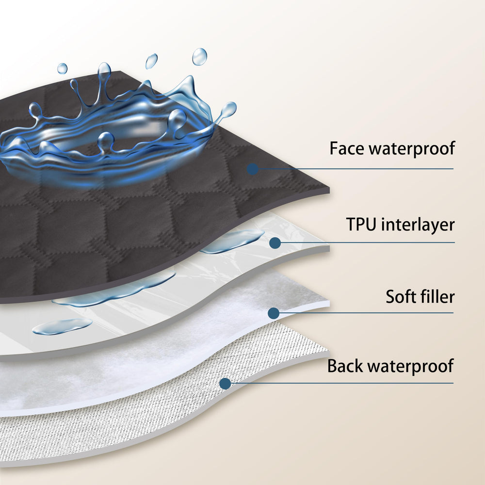 gogobunny TPU inner-membrane detail for enhanced protection