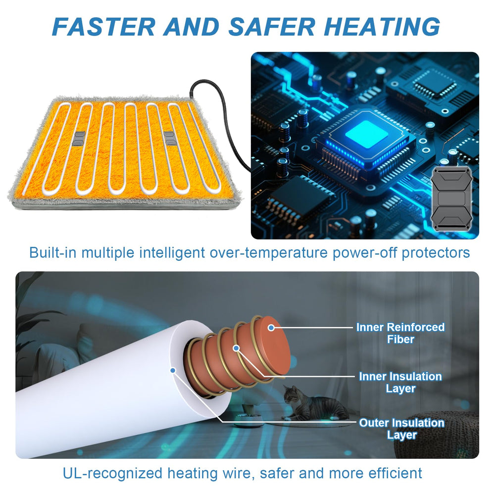 GOLOPET heating pad with thermostat, adjustable warmth control.