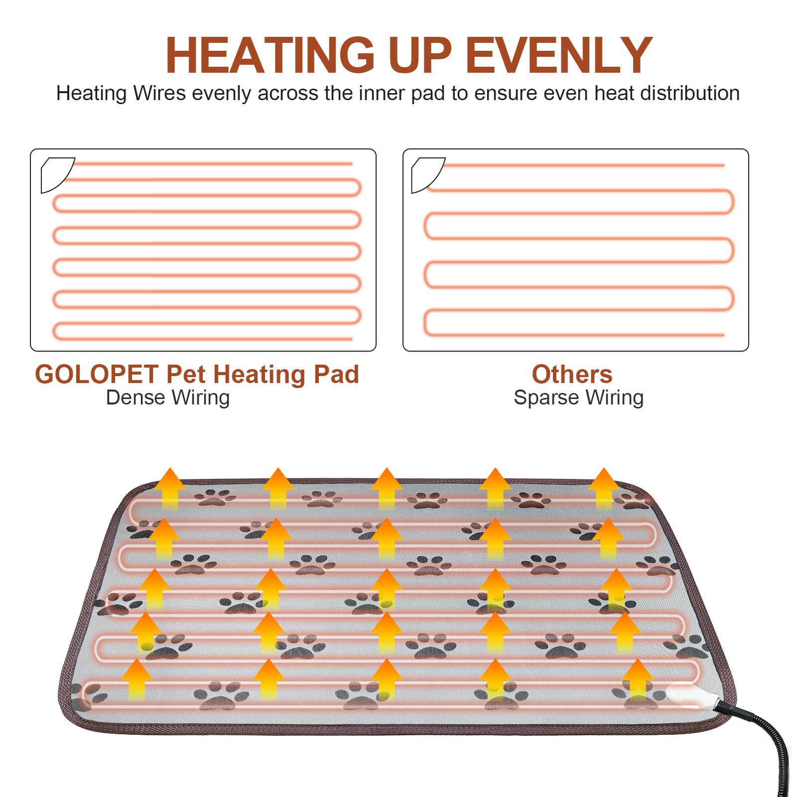 GOLOPET double spiral heating wire delivers rapid, even heat