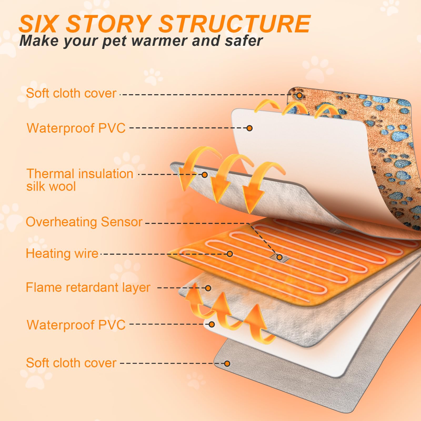 GOLOPET heating pad in whelping box provides gentle warmth for newborns