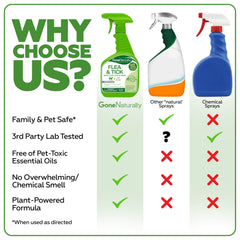 GoneNaturally plant-based formula, scentless and safe for regular pet and home use