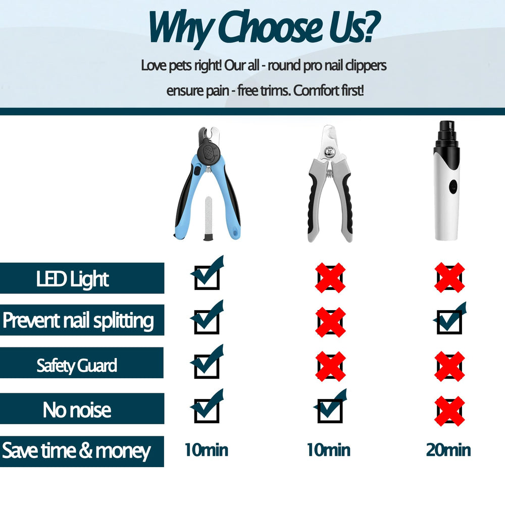 Gonicc LED light improves visibility for safer at-home nail care.