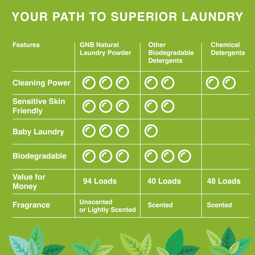 Good Natured Brand laundry powder being loaded into a washing machine