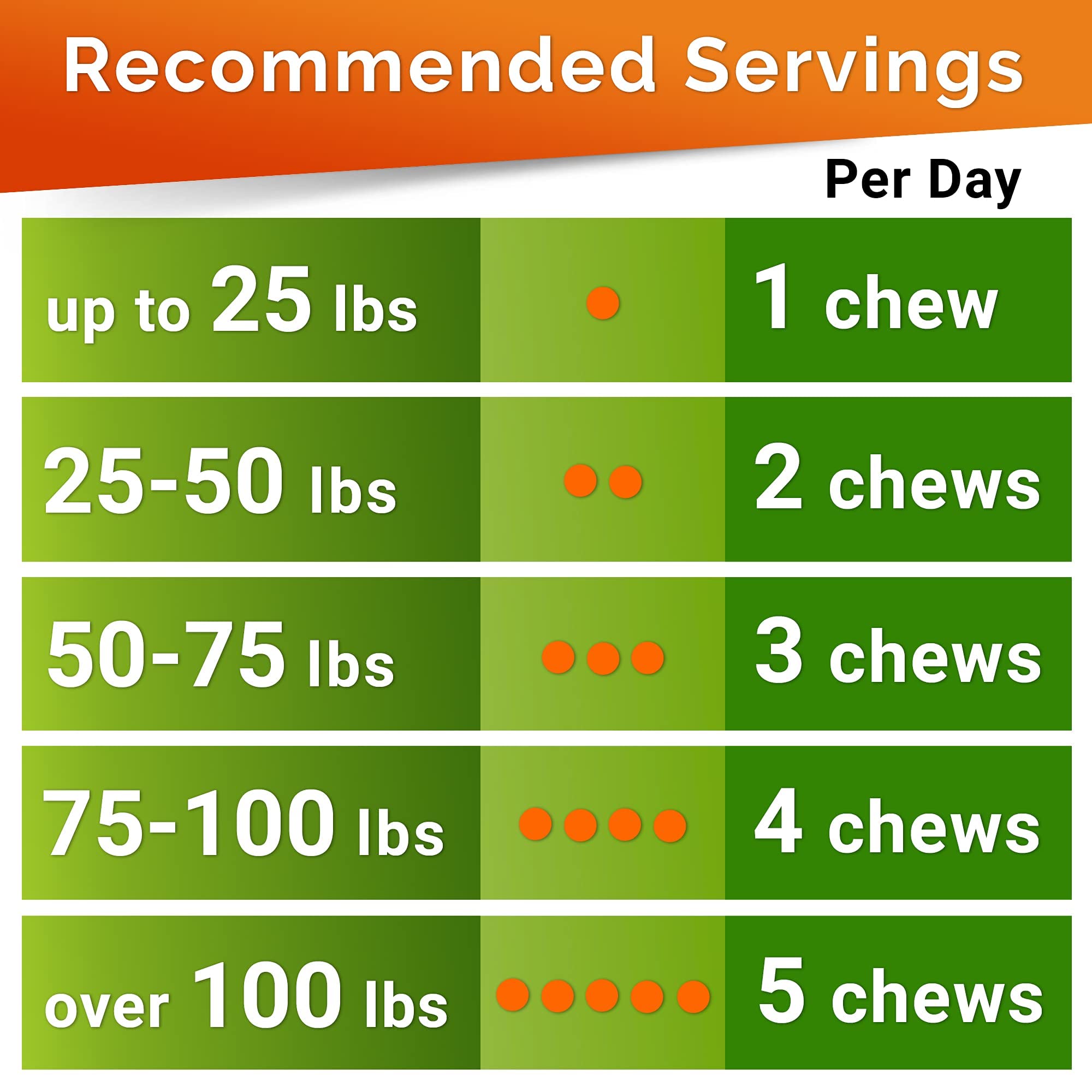 GOODGROWLIES made-in-usa dog joint supplement produced in FDA-registered facilities for safety.