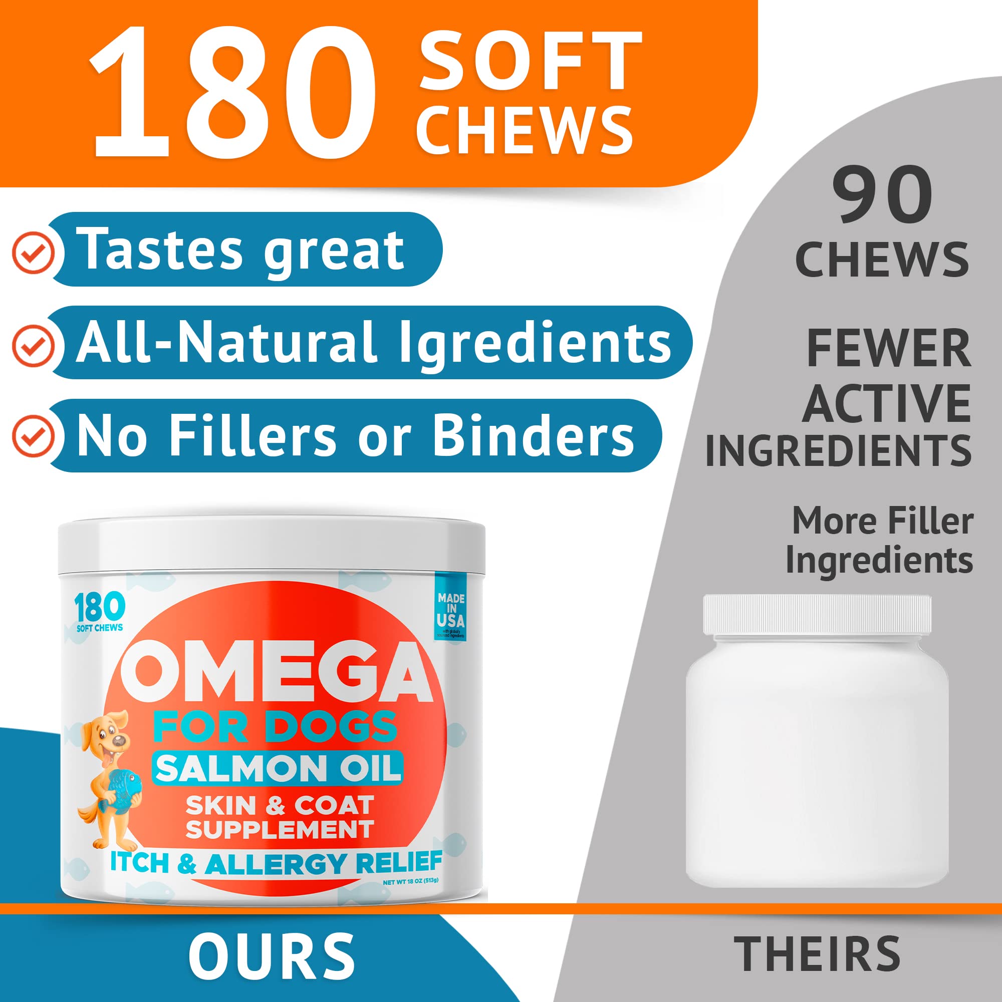 GOODGROWLIES Omega-3 dog chews for coat shine and softness