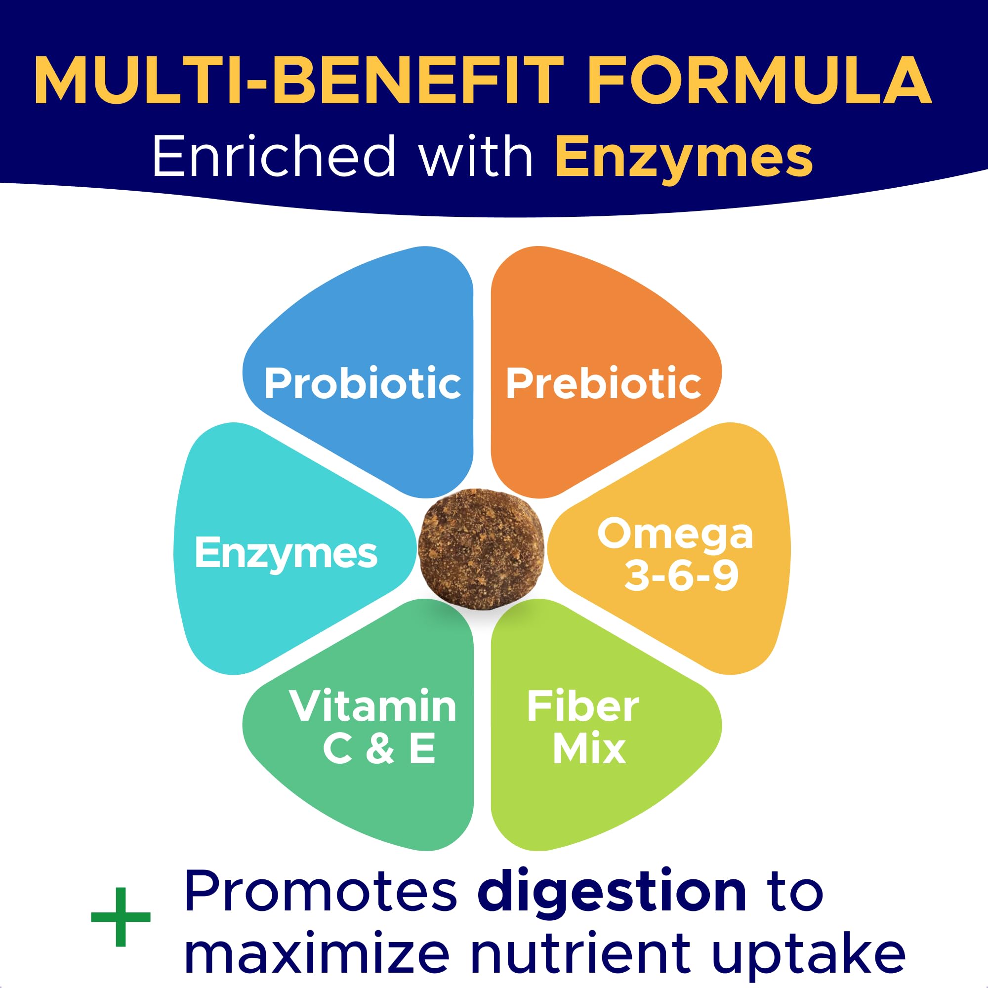 GOODGROWLIES probiotics dogs packaging close-up shows omega-rich formula for digestion support