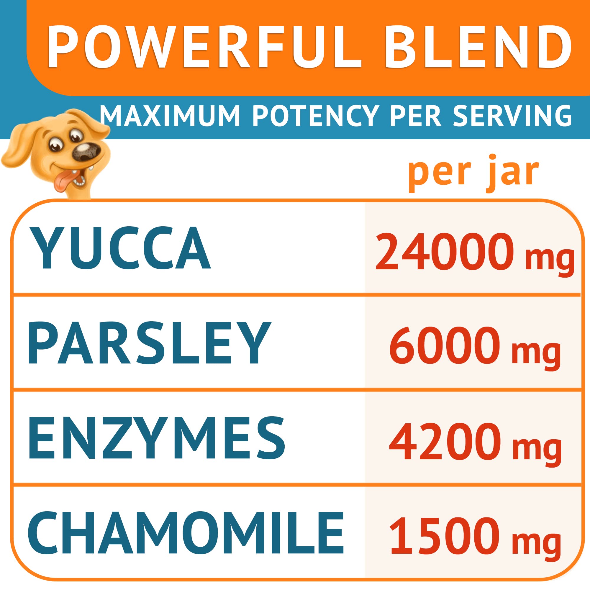 GOODGROWLIES Puppy and senior friendly soft chews for all breeds.