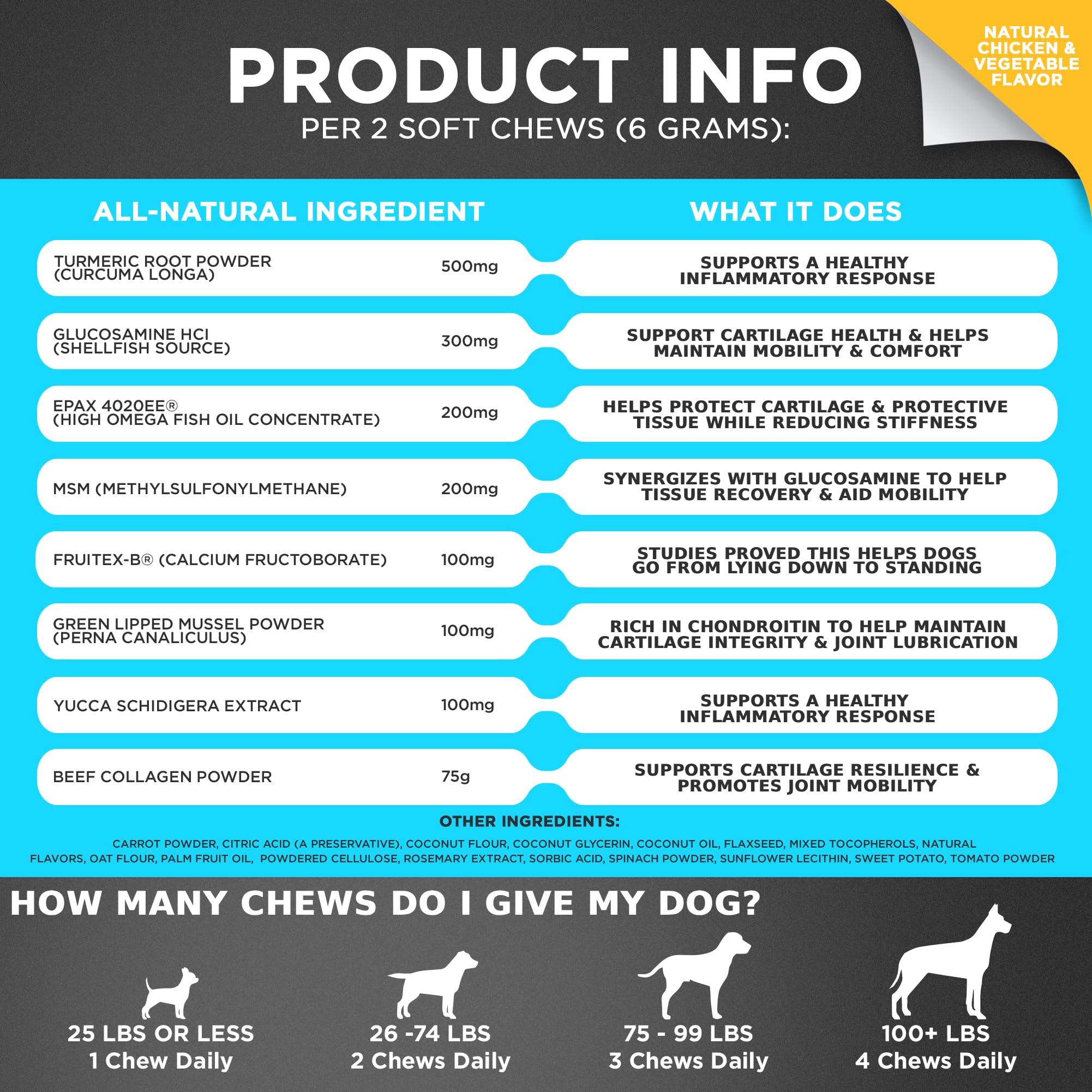 Googipet Premium chews on a dog mobility scene used daily