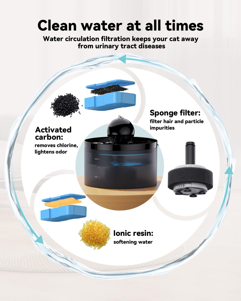 GOOSTOO 2L cat fountain filter kit keeps water fresh all day.