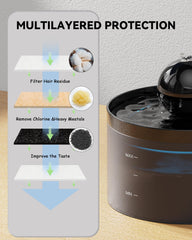 GOOSTOO activated carbon filter for cat fountain reduces odors and impurities.
