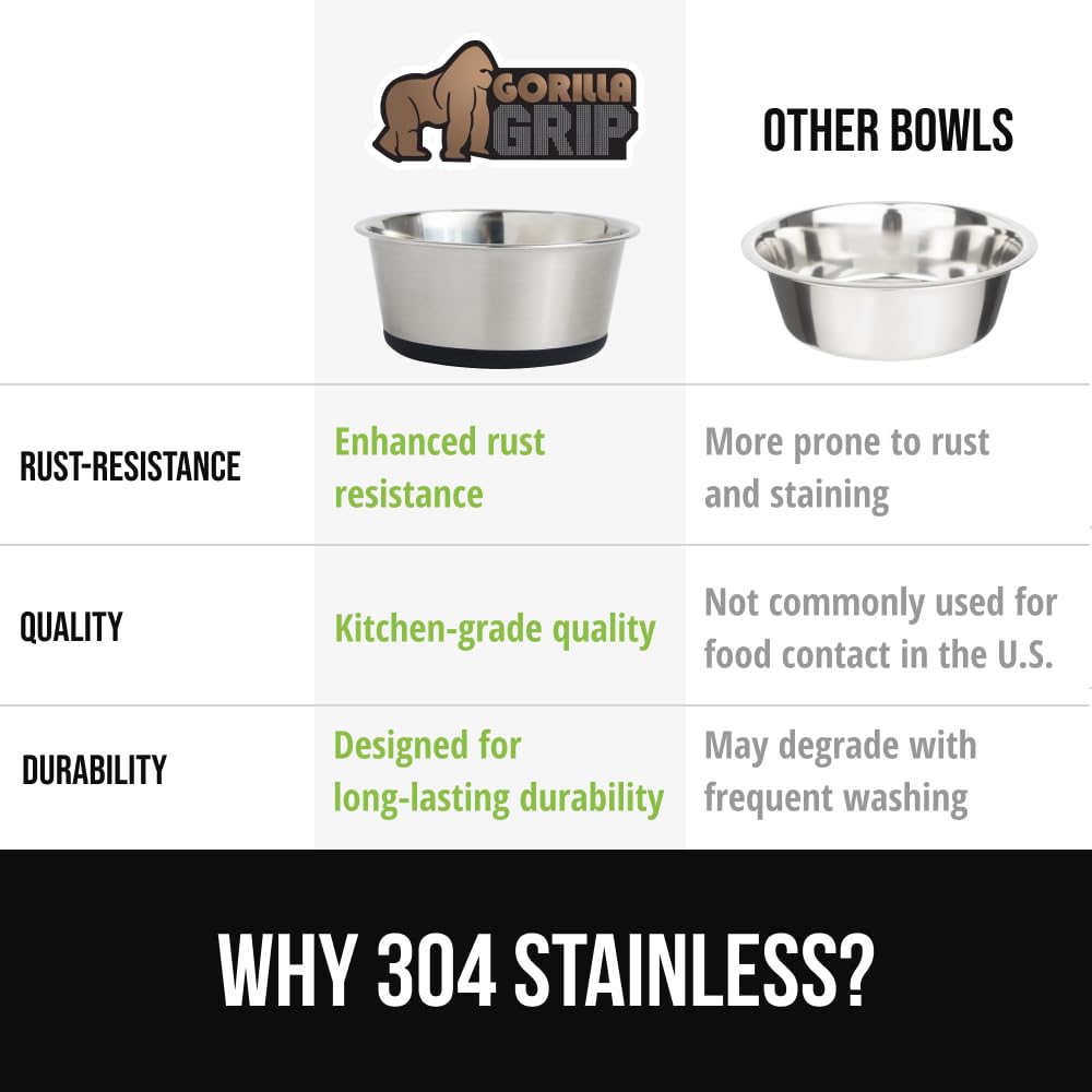 Gorilla Grip BPA-free bowl with rubber base protects floors during meals