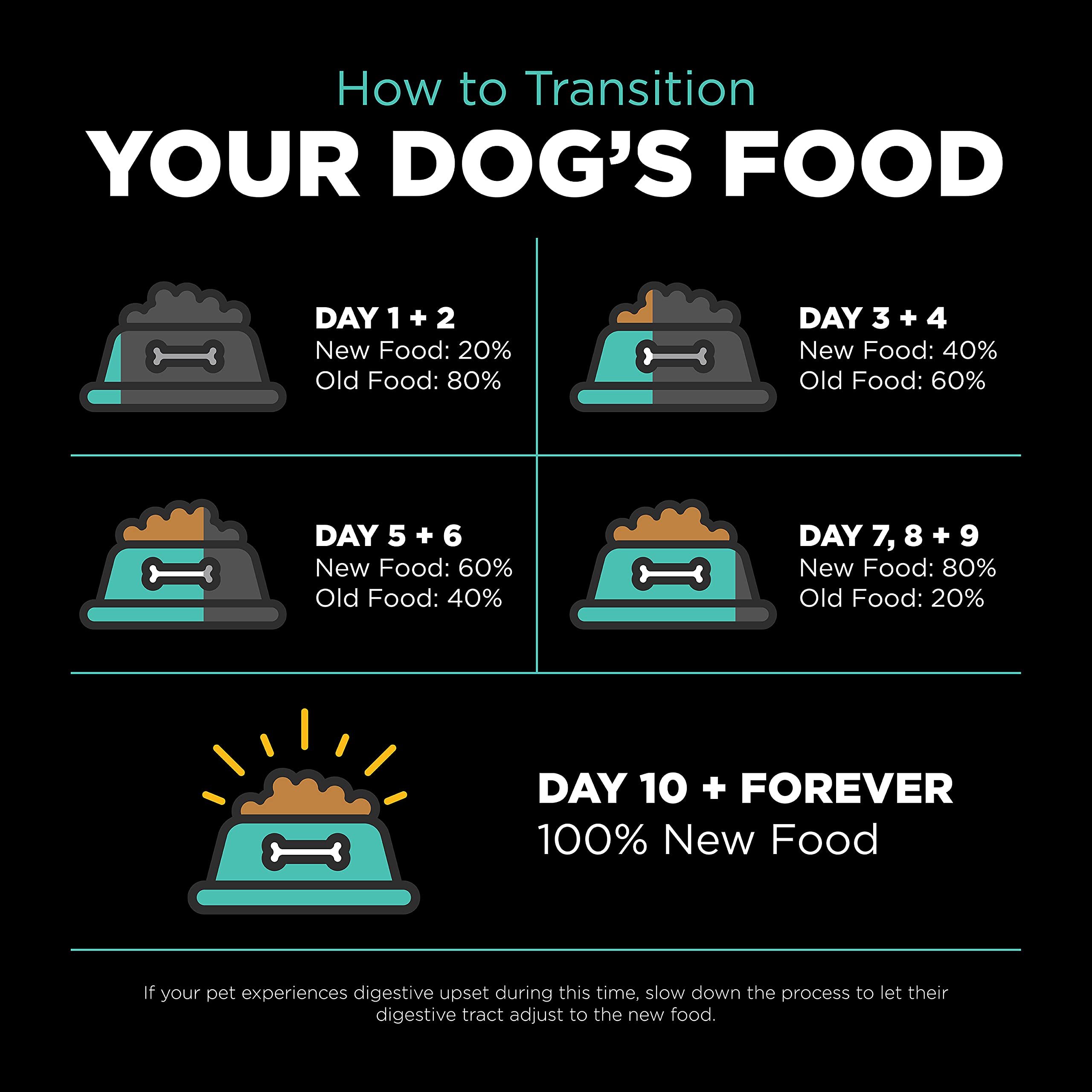Go! Solutions suitable for all breed sizes in a single bag