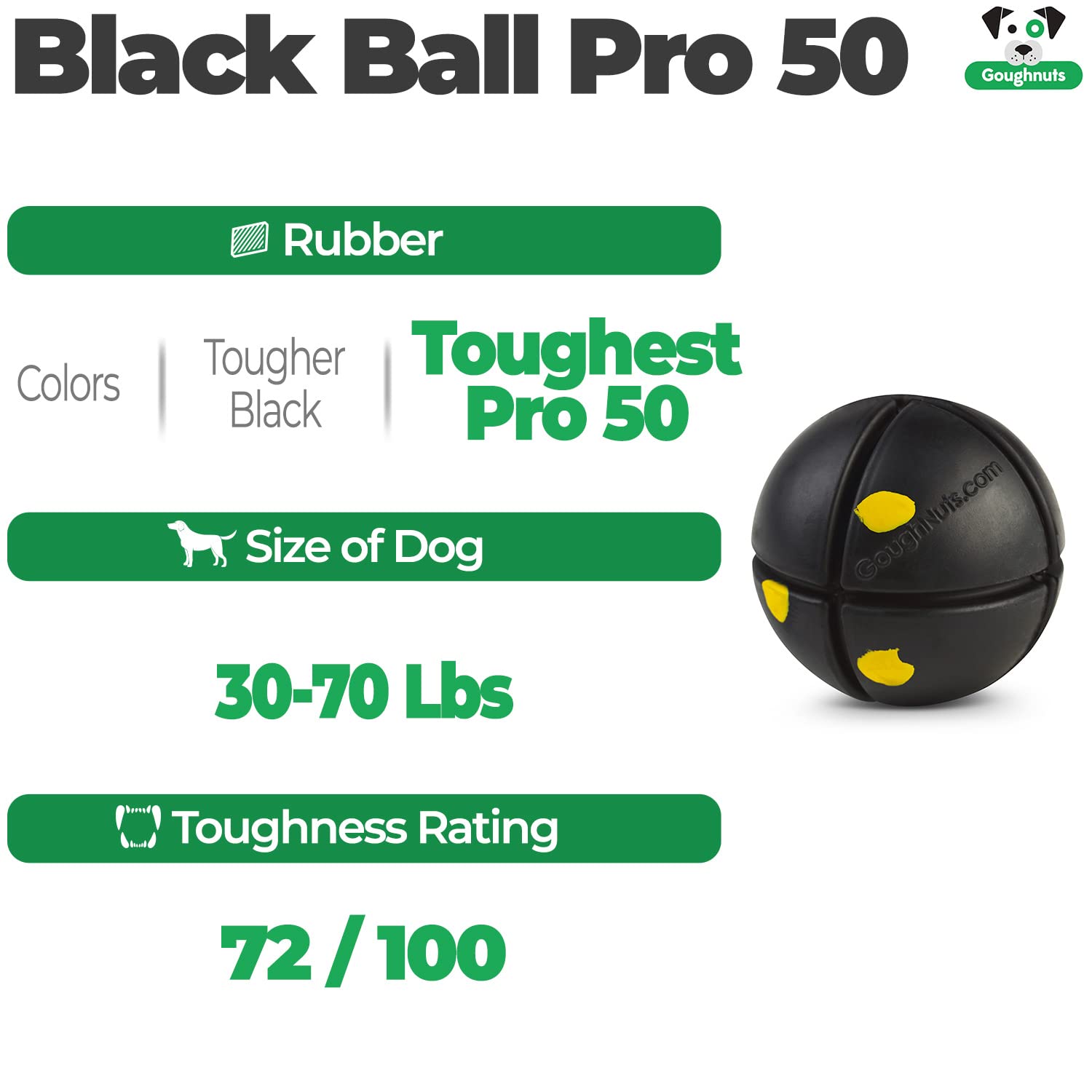Close-up of grooves on the Goughnuts Pro 50 ball improving air flow and safety.