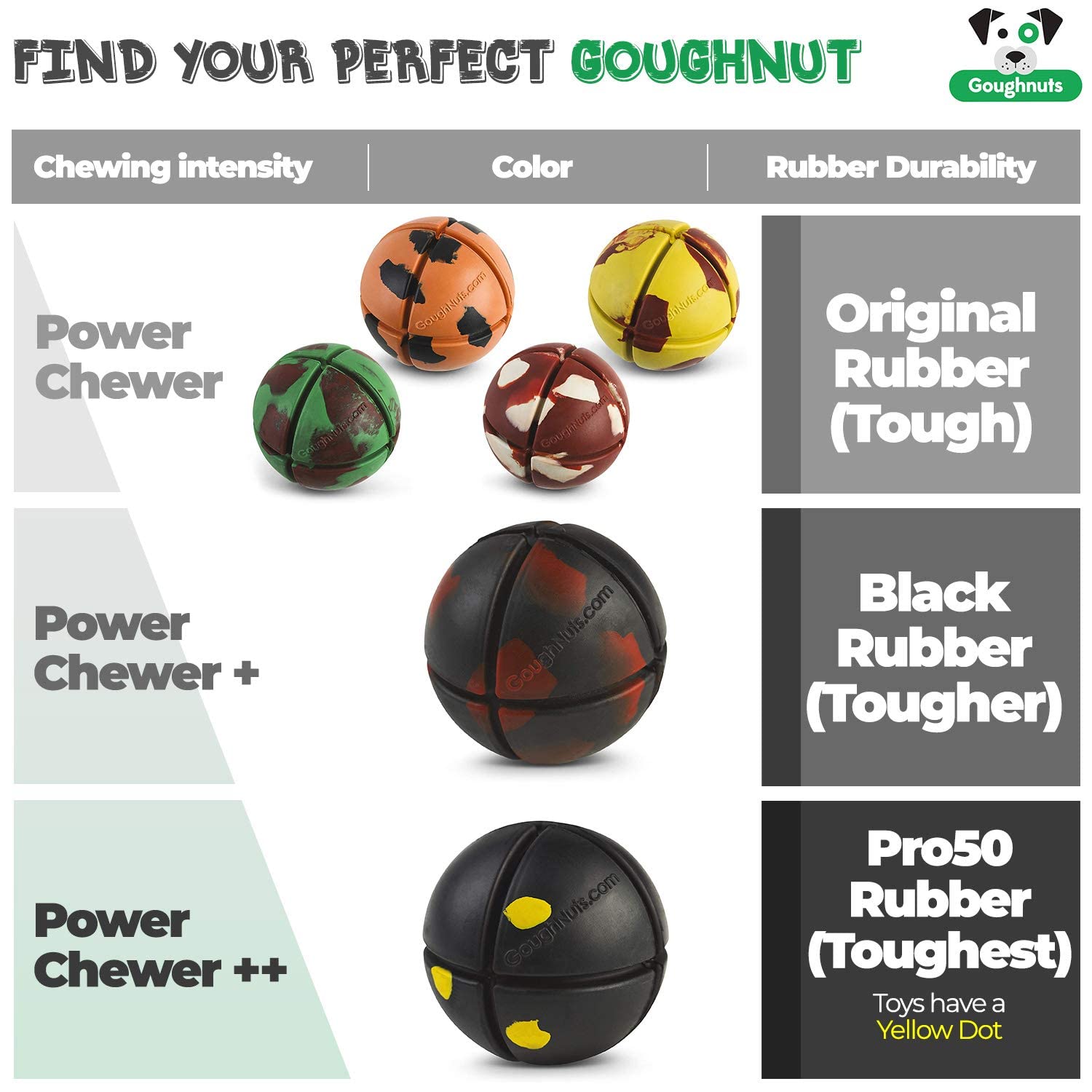 Space-grade rubber used in the Goughnuts ball for extreme durability.
