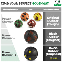 Space-grade rubber used in the Goughnuts ball for extreme durability.