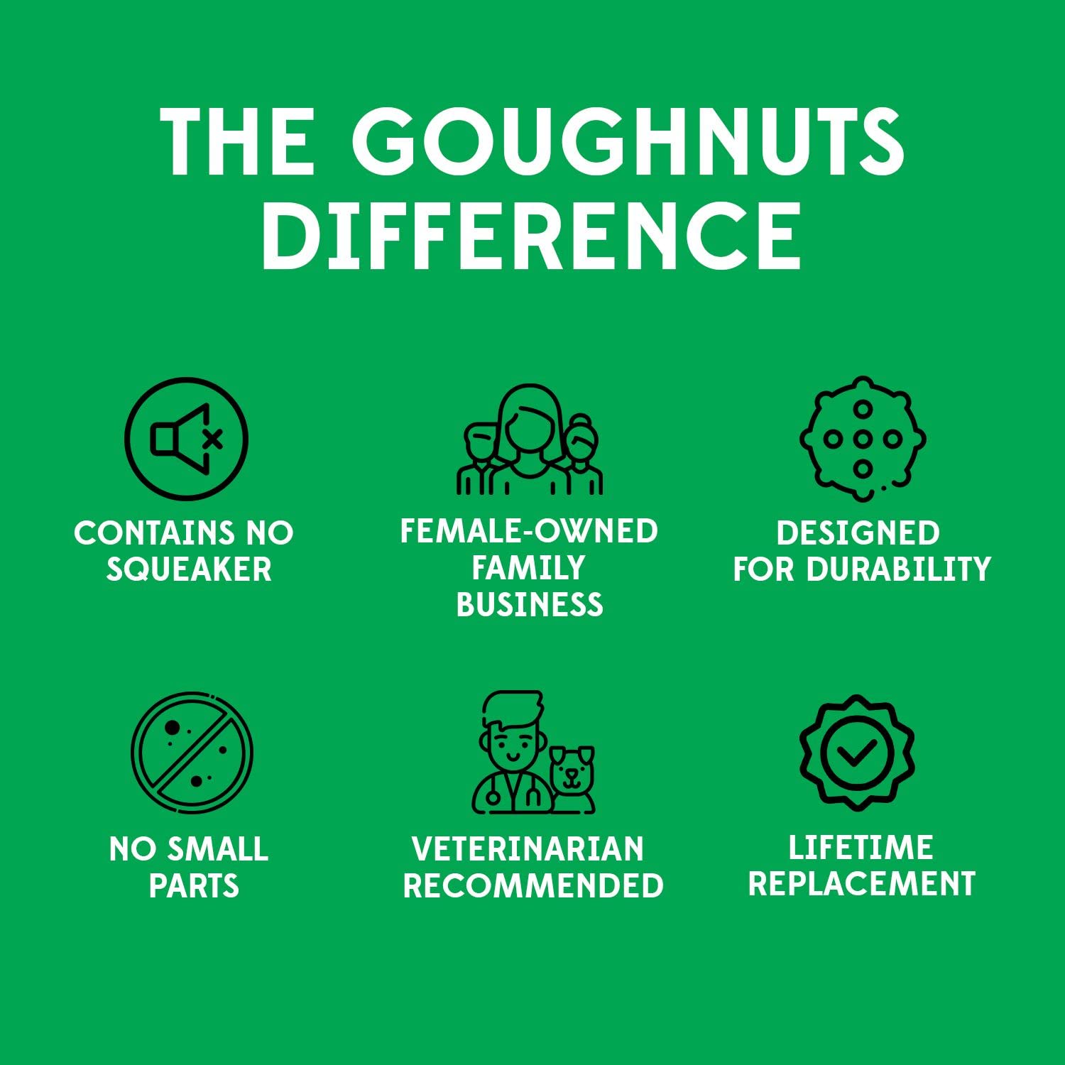 Goughnuts safety focused design image highlighting bite resistant features for safer play.