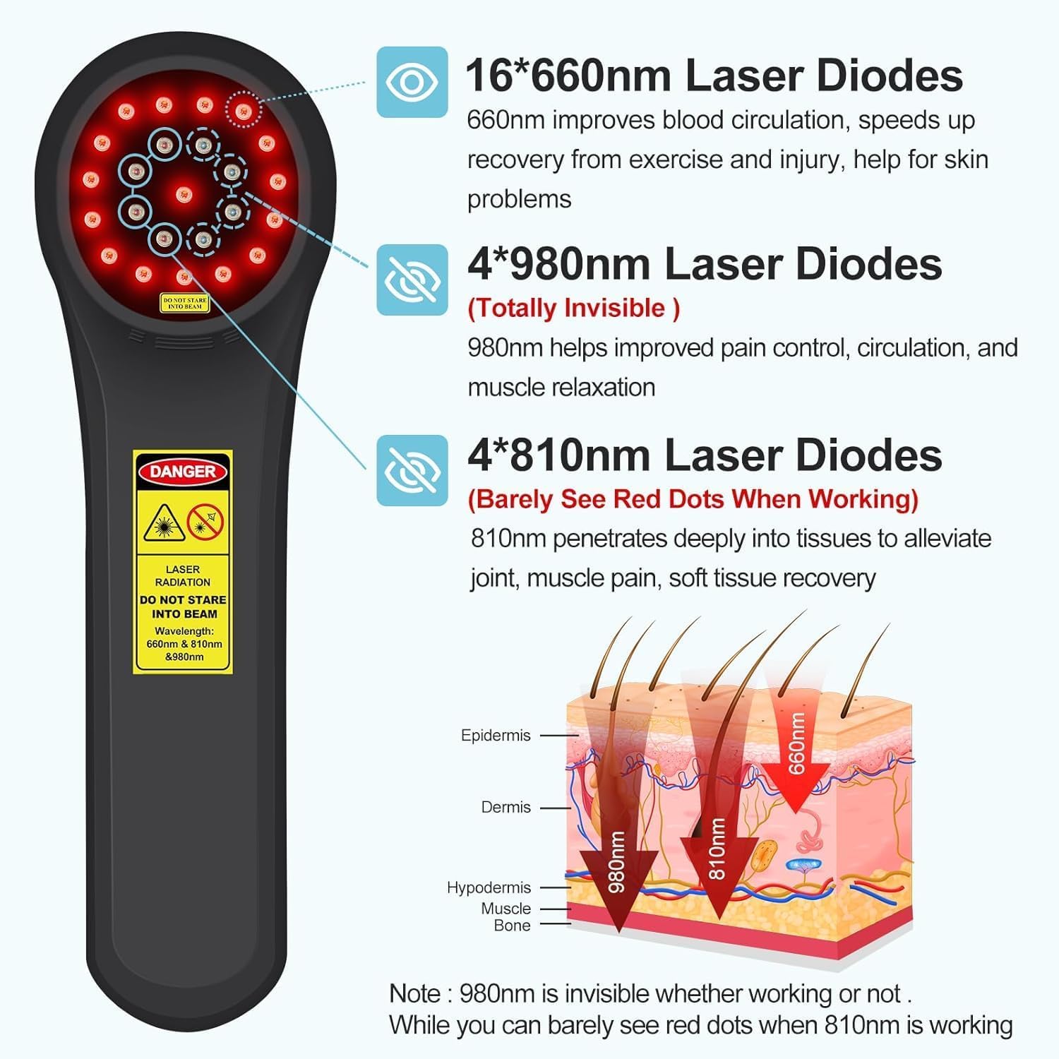 GOVW cold laser device with LED display and controls for easy adjustment